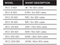Roland RCC-10-SDI Cabo de video SDI com 3 metros de comprimento